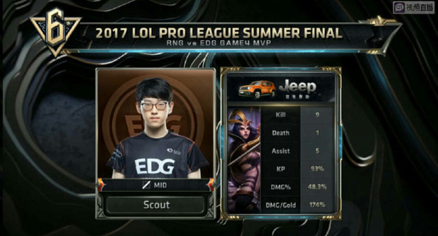 控球率高达 控球率高达