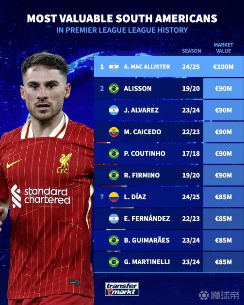 减少损失 减少损失